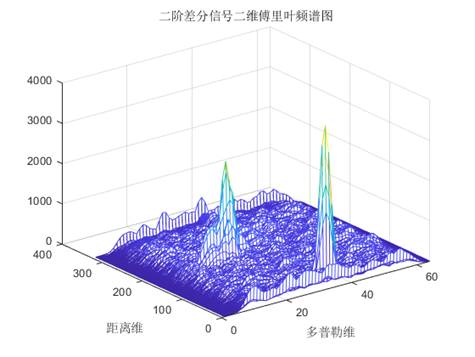 技术随笔-2024-08-15-21-23-20