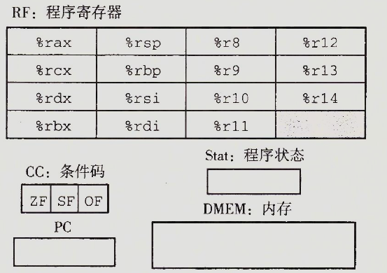 深入理解计算机系统-2024-07-24-15-10-22