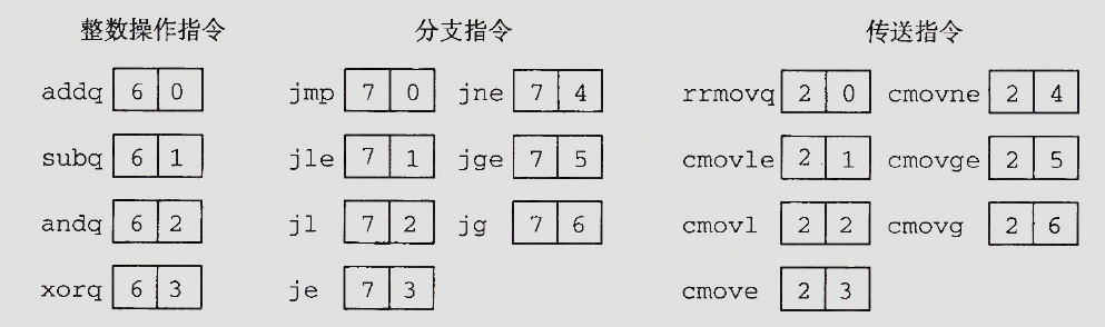 第一个字节的实例