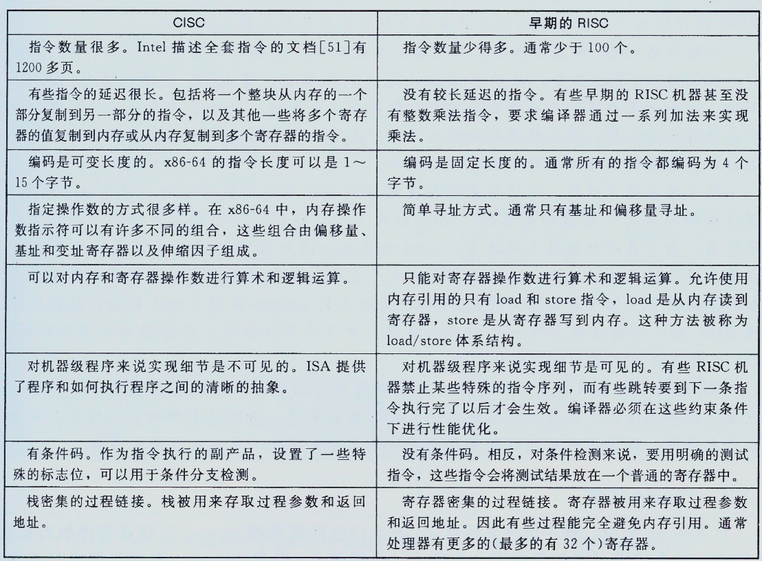 深入理解计算机系统-2024-07-24-15-21-56