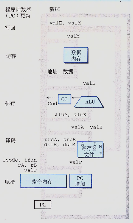 SEQ的抽象结构