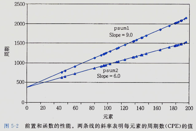 深入理解计算机系统-2024-07-24-21-57-23