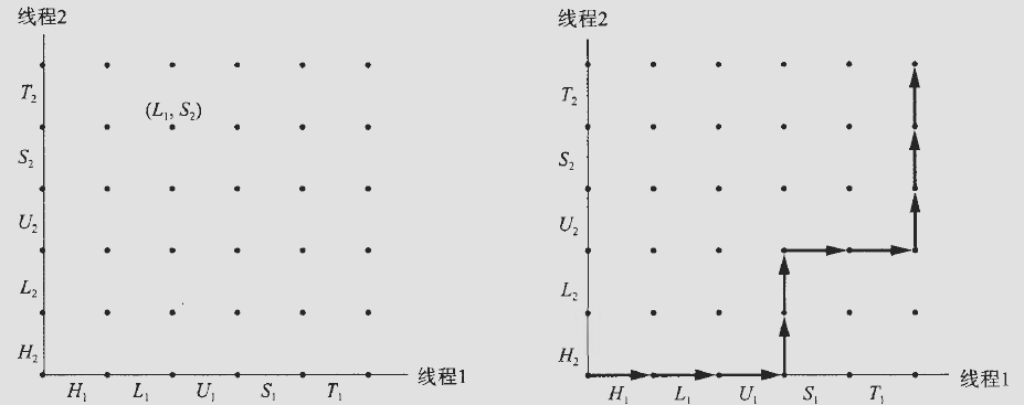 多线程轨迹线