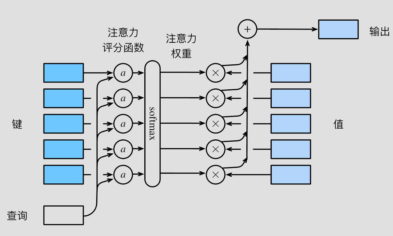 深入理解transformer-2024-07-21-20-49-43