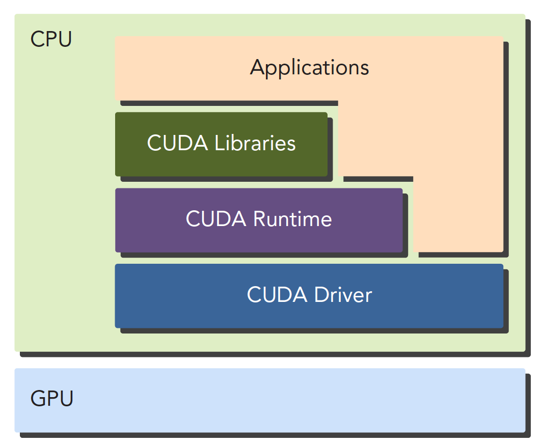 cuda学习-2024-12-11-12-59-04